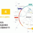 Центральная кольцевая автодорога: все про ЦКАД‑4 - Городской округ Чехов