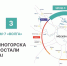 Центральная кольцевая автодорога: все о ЦКАД‑3 - Городской округ Чехов