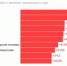 Эти продукты и услуги в России за год подорожали сильнее всего - Chehov-Vid.Ru